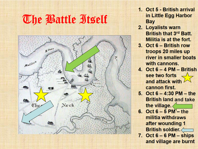 The Battle